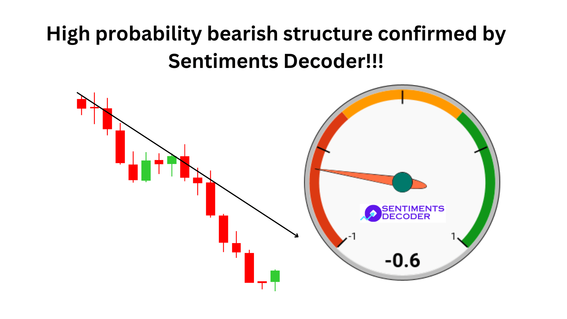 Confirm Bearish Trend using Sentiments Decoder for 1 min Scalping Strategy