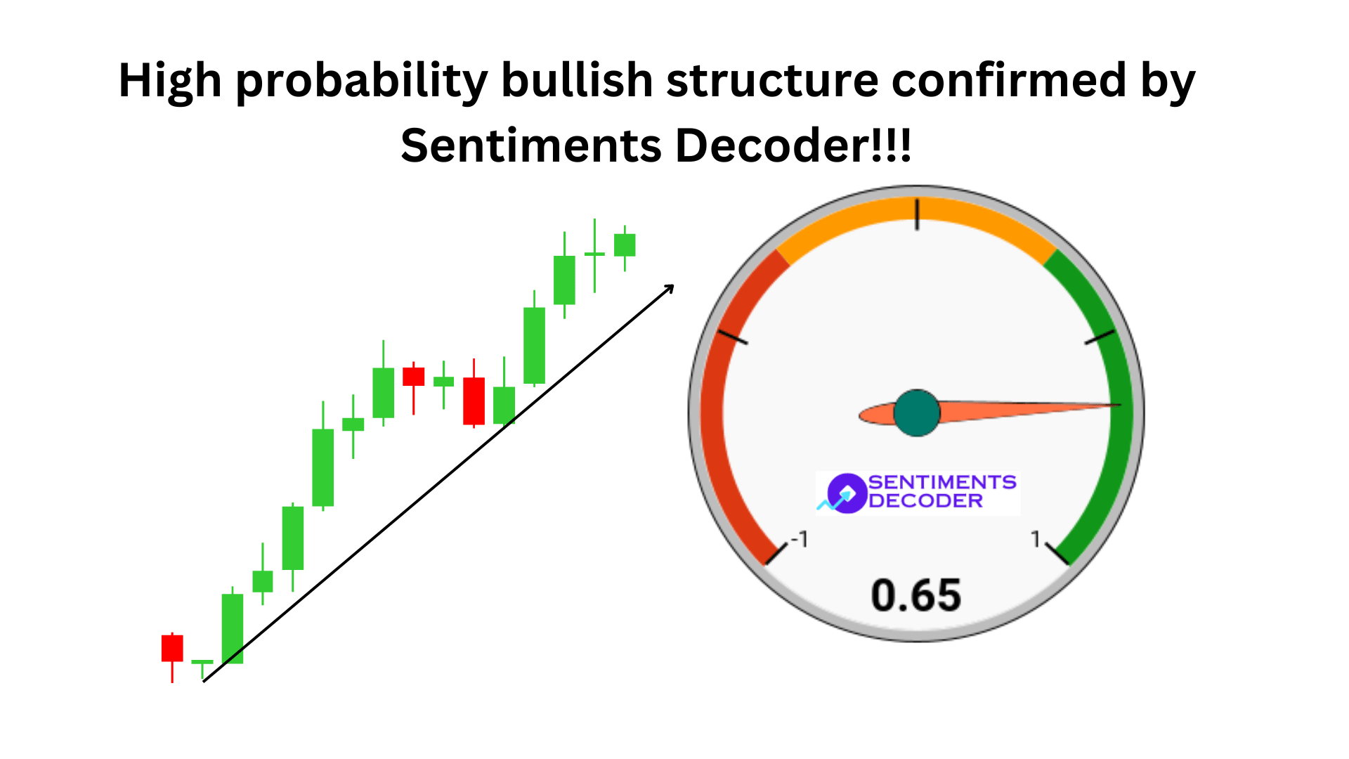 Confirm intraday sentiment for 1 min scalping strategy