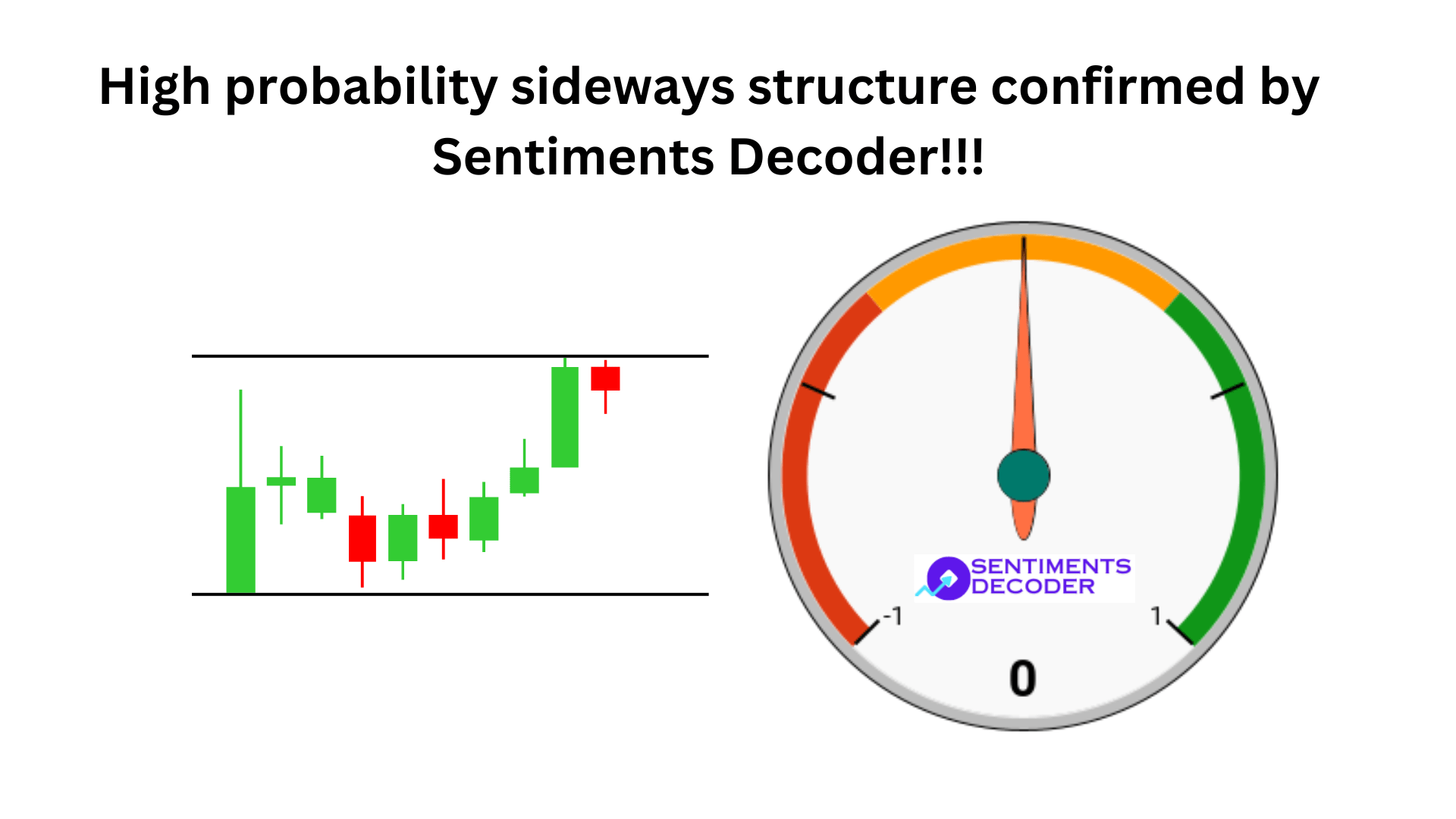 Confirm intraday sentiment for 1 min scalping strategy