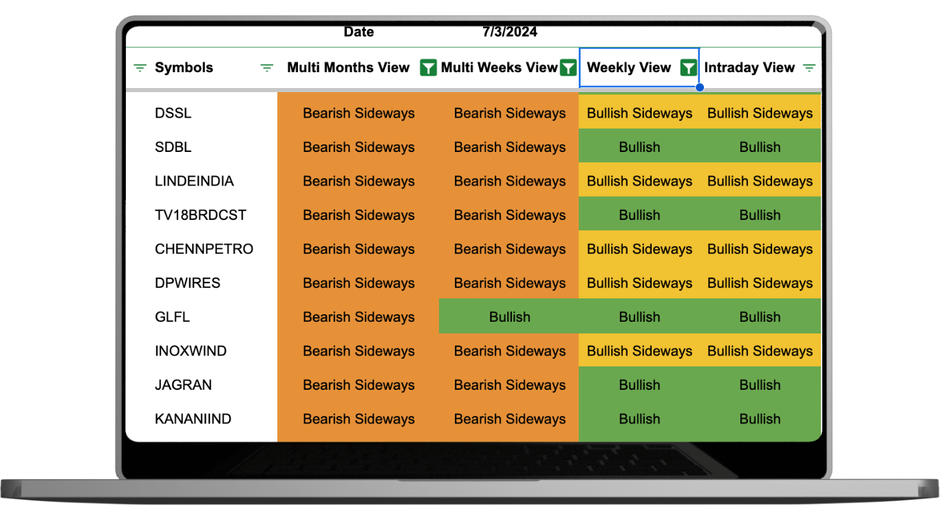 Best stock analysis website 2 1